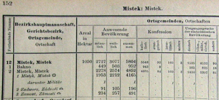 výsledky sčítání lidu 1900 pro okres Místek